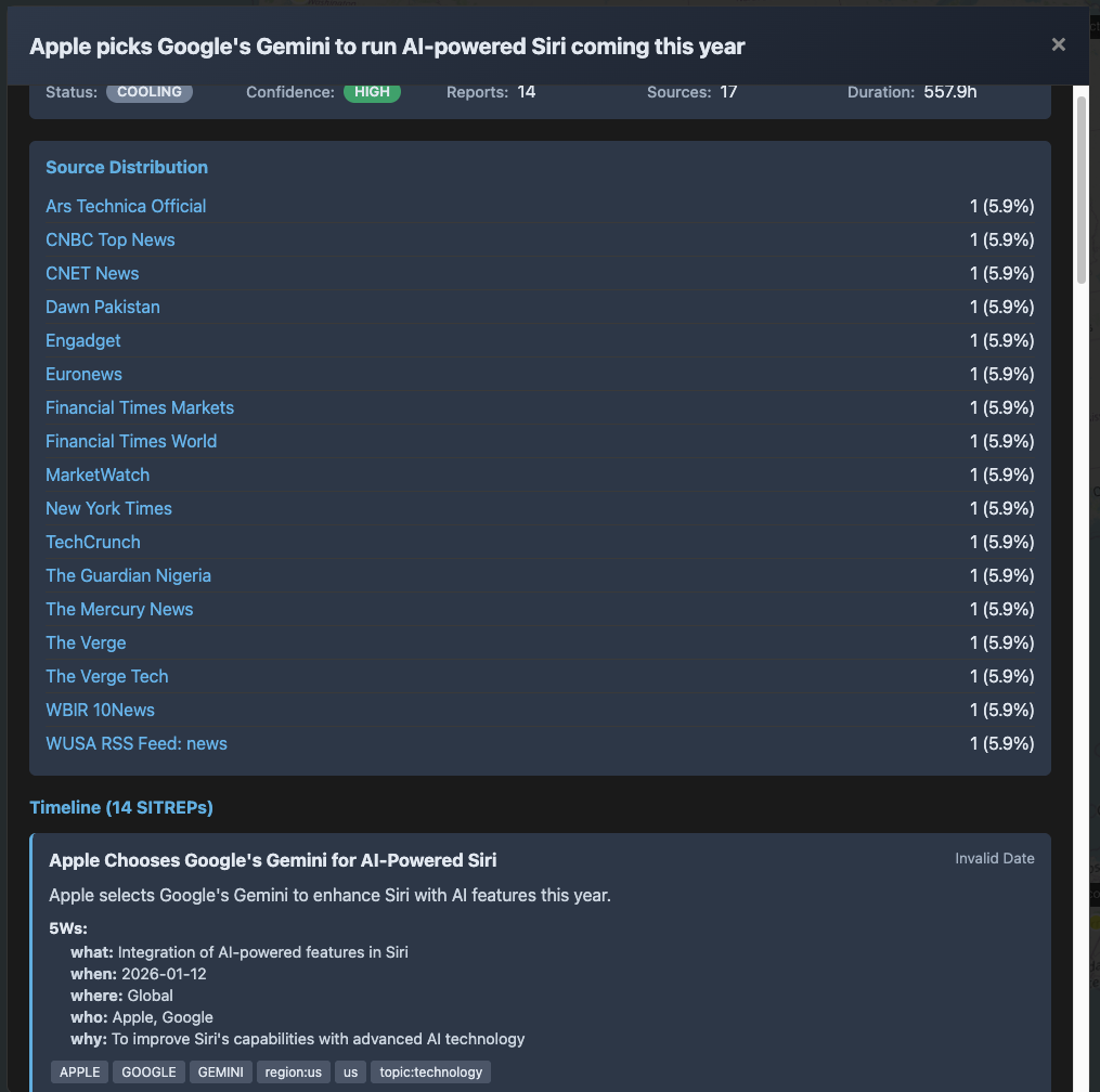 Geospatial Intelligence Module showing SITREP detail panel